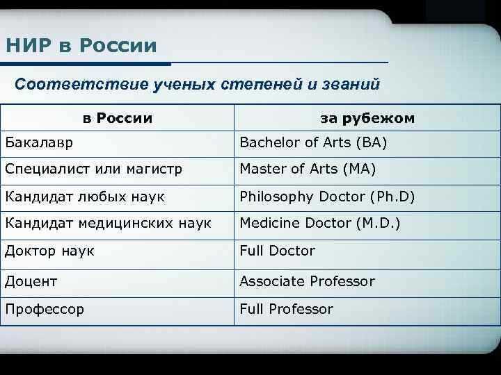 Особенности присуждения степени кандидата наук в РФ