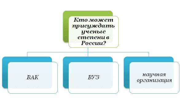 Особенности присвоения ученых степеней иностранным гражданам в России