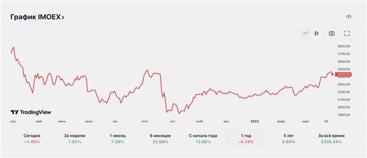 Влияние учетной ставки на банковские операции и кредиты