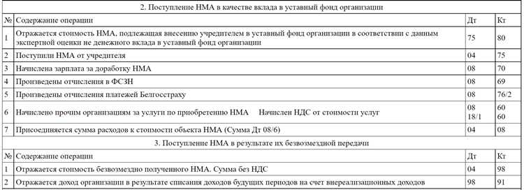 Как классифицируется учетный отказной материал на производстве