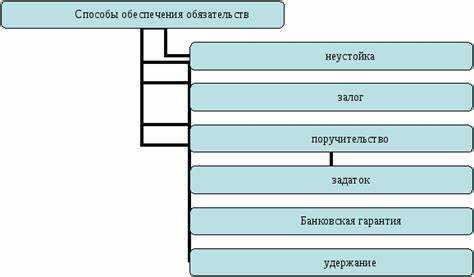 Что такое удержание и как оно применяется в договорах
