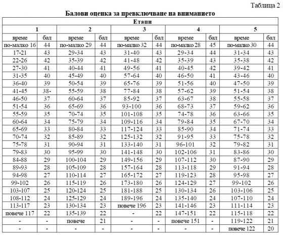 Минимальный срок отбытия наказания для подачи на УДО по 159 части 4