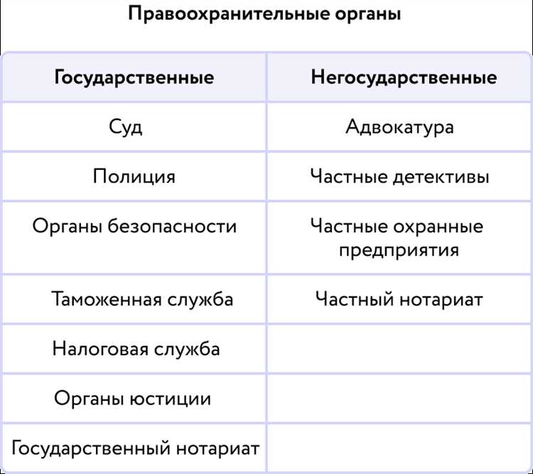 Определение и признаки угрозы правоохранителям в уголовном праве