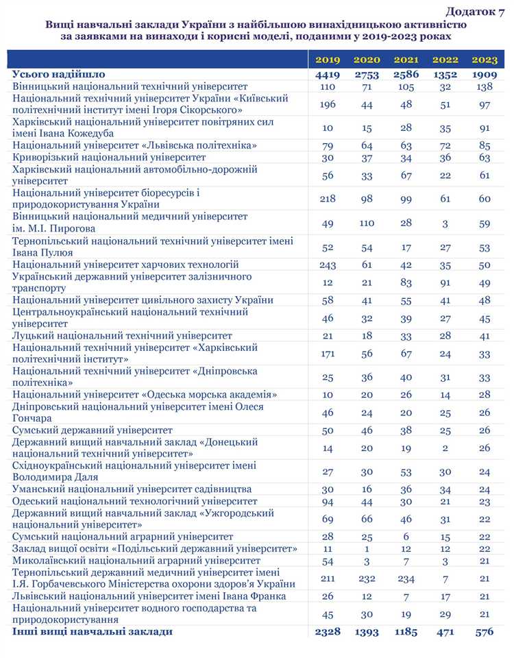 Изменения в регуляциях по длине Уин в 2023 году