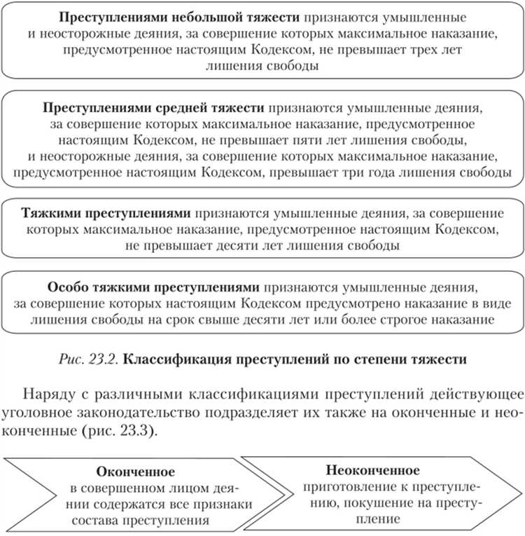 Признаки законного поведения, не являющегося преступным