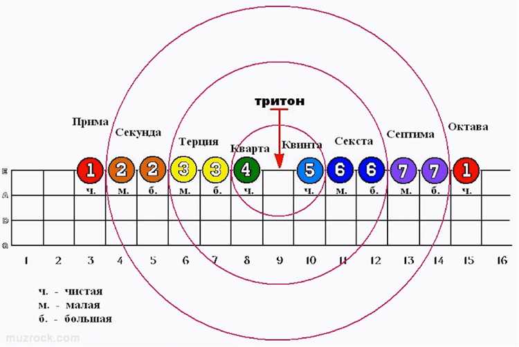 Зачем нужен интервал при выполнении строевых приемов