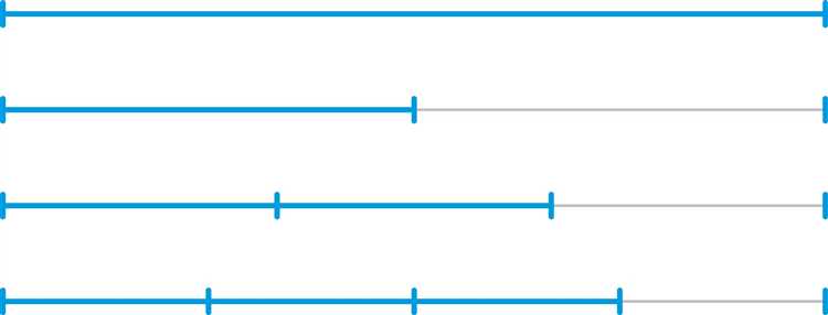 Какие виды интервалов используются при построении