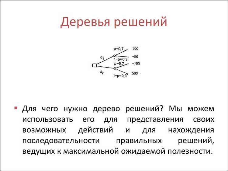Роль протокола и документации в установлении даты принятия решения