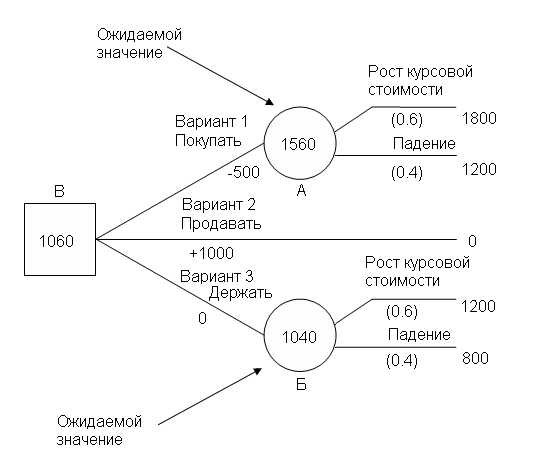 Укажите что является датой решения