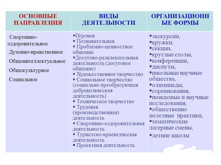 Какие виды внеурочной деятельности не подлежат лицензированию