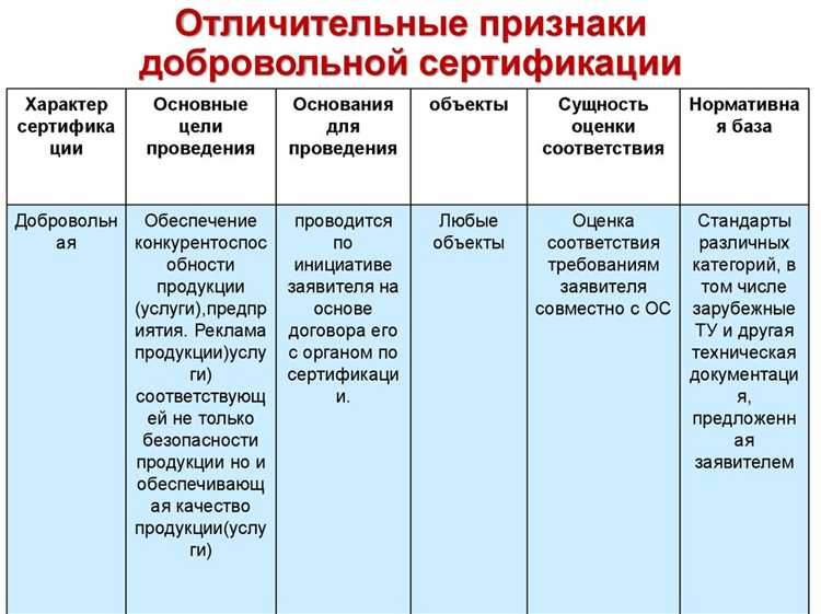 Роль заявителя в инициировании процедуры оценки соответствия