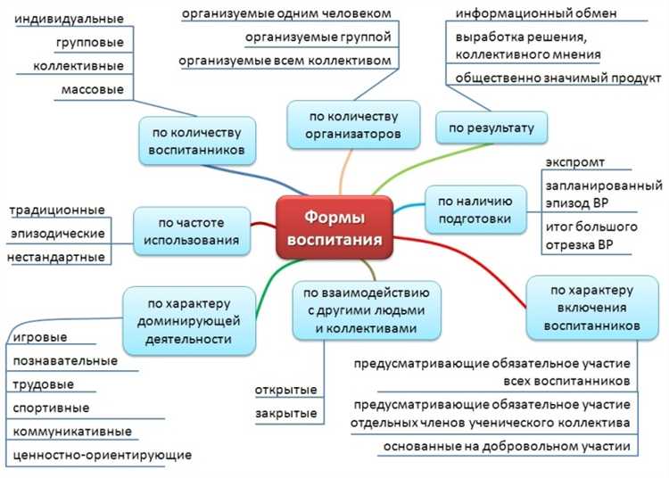 Укажите нормативный документ который отражает воспитательные ориентиры в организации воспитательного Укажите нормативный документ который отражает воспитательные ориентиры в организации воспитательного