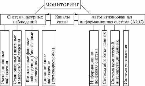 Определение остатков пестицидов в овощах и фруктах