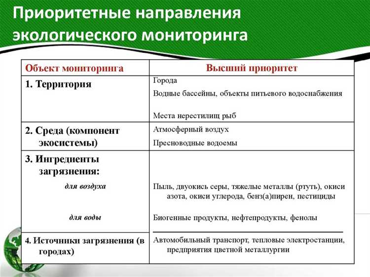 Оценка уровня радионуклидов в пищевых продуктах