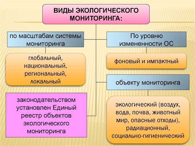 Мониторинг остатков ветеринарных препаратов в мясе и молоке
