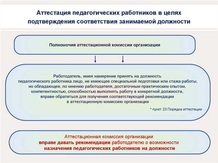 Когда и как применяется индивидуальный проект как форма аттестации