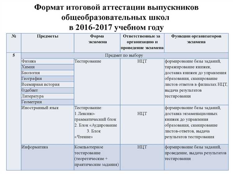 Что проверяется при защите выпускной квалификационной работы