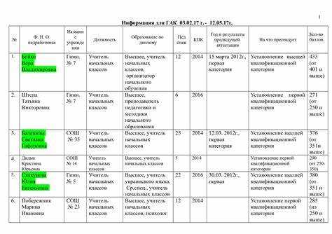 Чем отличается аттестация по программам СПО от школьной