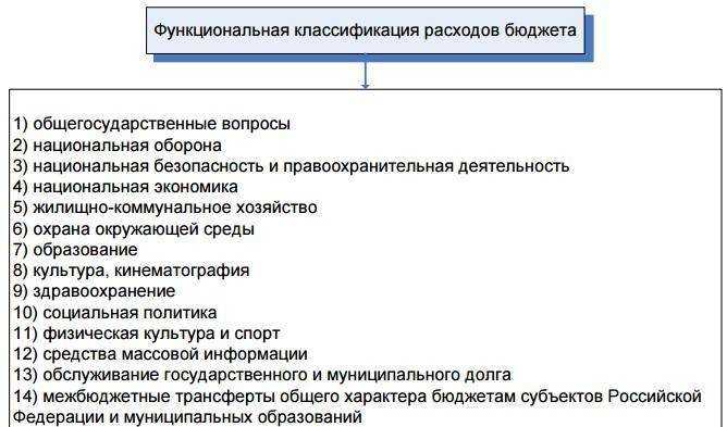 Критерии определения указных категорий работников в бюджетной сфере