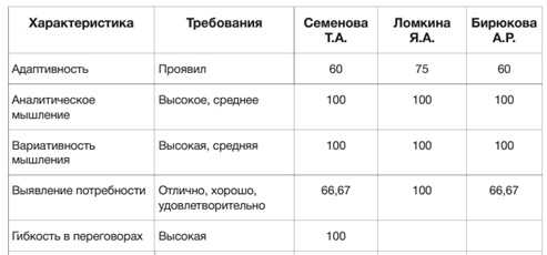 Указные категории работников бюджетной сферы кто к ним относится Указные категории работников бюджетной сферы кто к ним относится