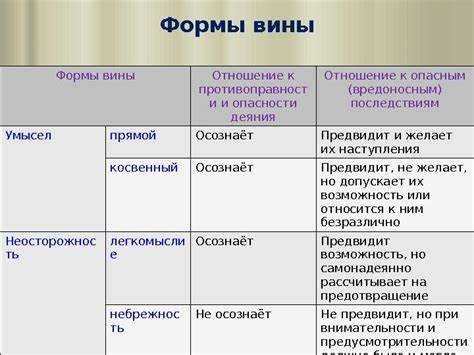 Правовые последствия для лиц с разными формами вины
