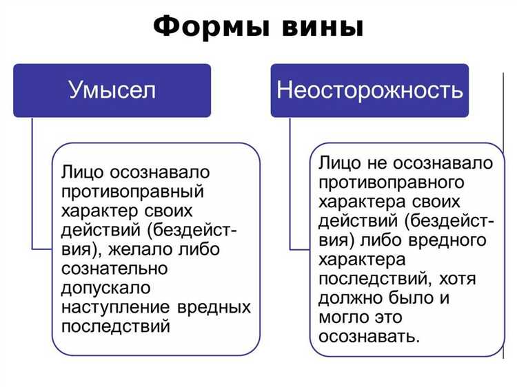 Какие признаки указывают на наличие умысла при расследовании