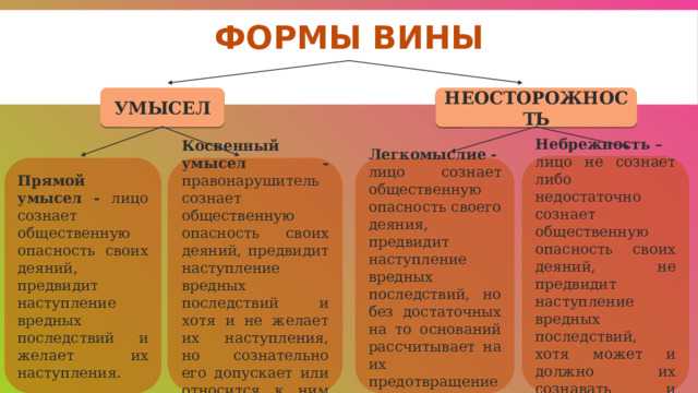 Как различают прямой и косвенный умысел в судебной практике
