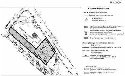 Что представляет собой уникальный код объекта капитального строительства