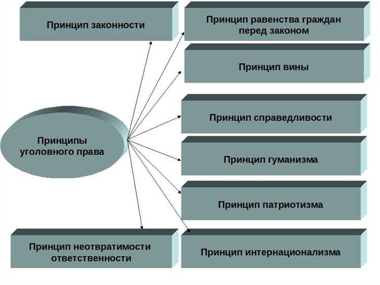 Универсальный принцип действия уголовного закона означает что Универсальный принцип действия уголовного закона означает что