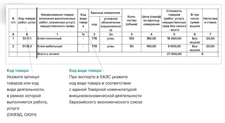 Основные изменения в нормативных актах по УПД