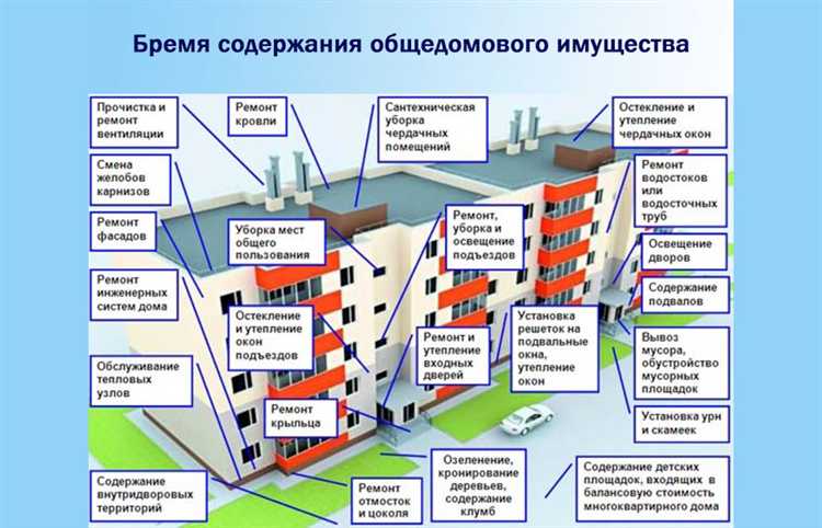 Как заключить договор управления домом с управляющей организацией