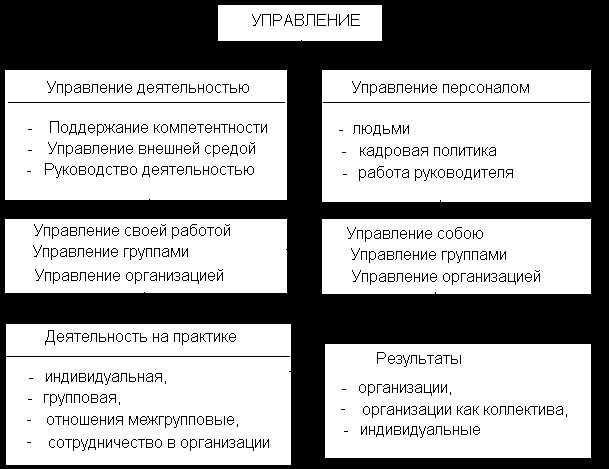 Влияние юридических норм на организационное поведение сотрудников