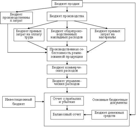 Регистрация управляемых обязательств в системе казначейского исполнения бюджета