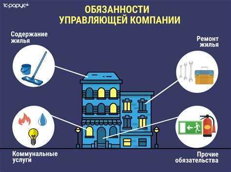 Правовой статус управляющей компании в сфере ЖКХ