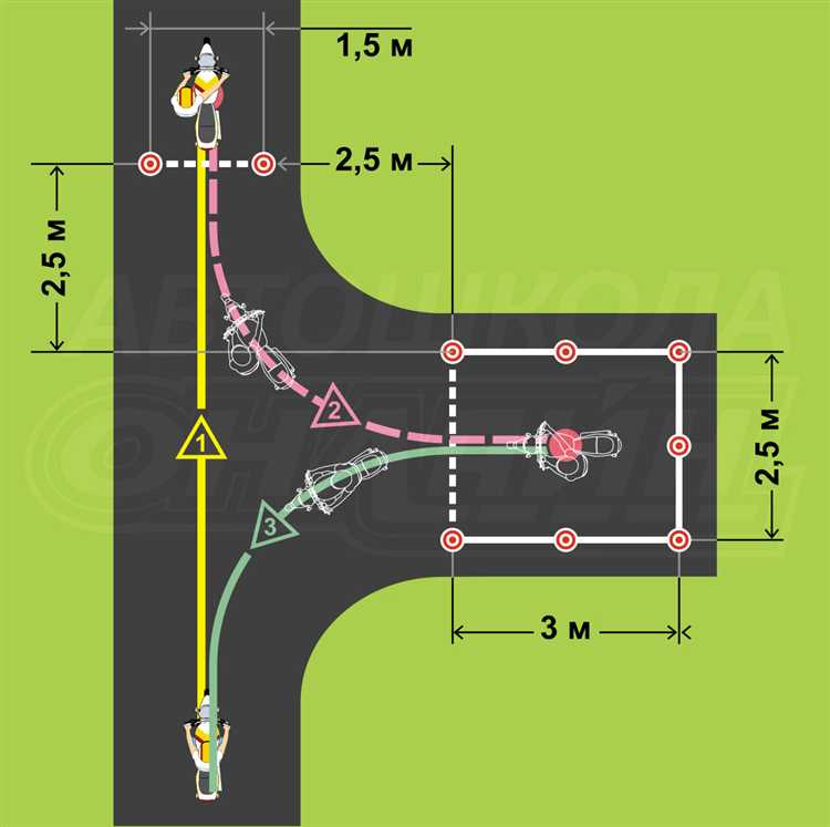 Прохождение препятствий на площадке: как не ошибиться