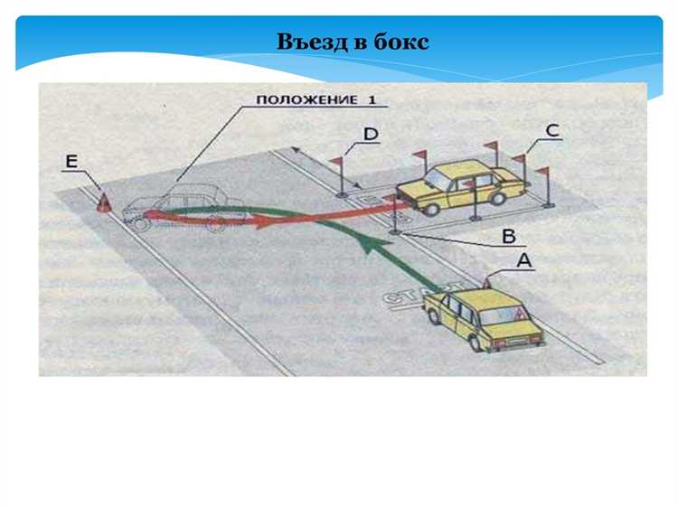 Подготовка к выполнению упражнений: что нужно учитывать на старте