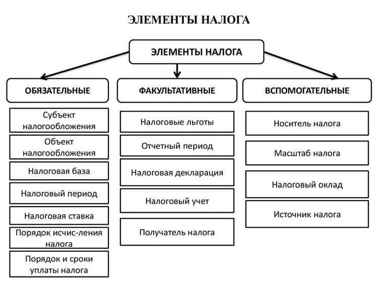Что делать, если налоговая служба подала в суд по задолженности
