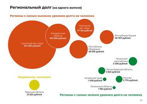Средняя стоимость жилья на душу населения по округам Москвы