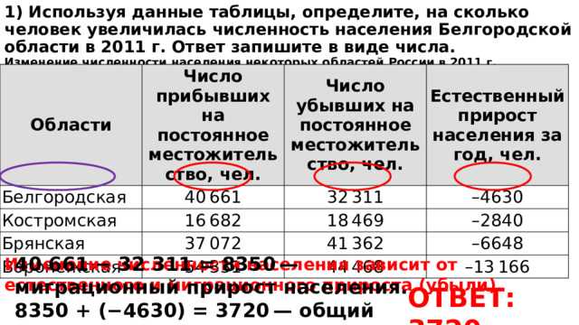 Распределение частной собственности на транспорт и гаражи среди домохозяйств