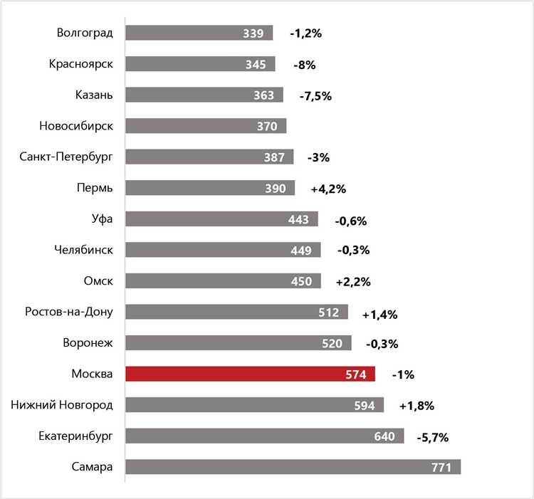 Уровень имущественной обеспеченности москва 2023 сколько