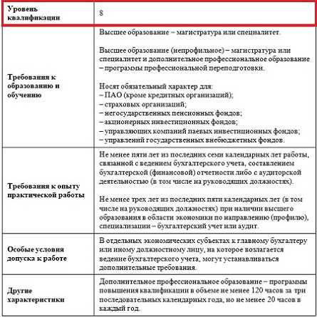 Как работодателю учитывать уровни квалификации при приеме на работу