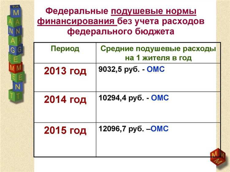 Процесс сертификации и аккредитации для определения уровня