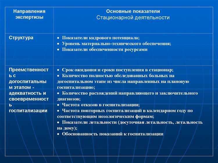 Технические требования и оборудование для разных уровней