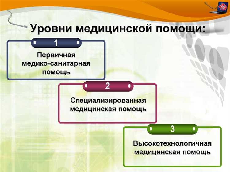 Уровень медицинской организации 1 2 3 как определить