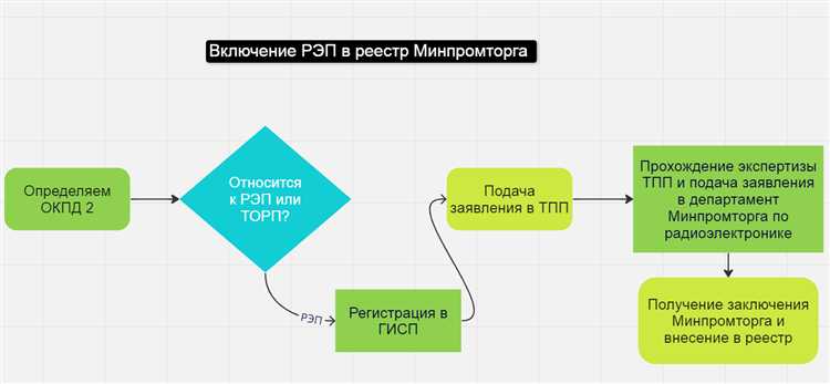 Методы измерения технического уровня радиоэлектронных средств