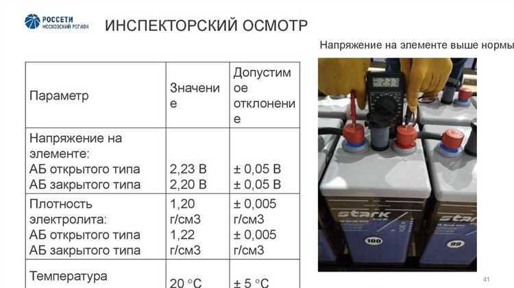 Требования к техническому состоянию оборудования в условиях эксплуатации а и б