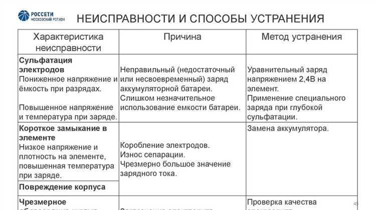 Основные различия между условиями эксплуатации а и б