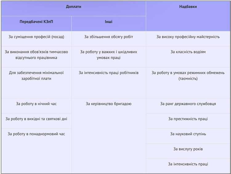 Когда стоит требовать предоплату в размере 50 процентов