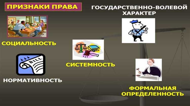 Как правомерность действия нормы права зависит от субъектов правоотношений?