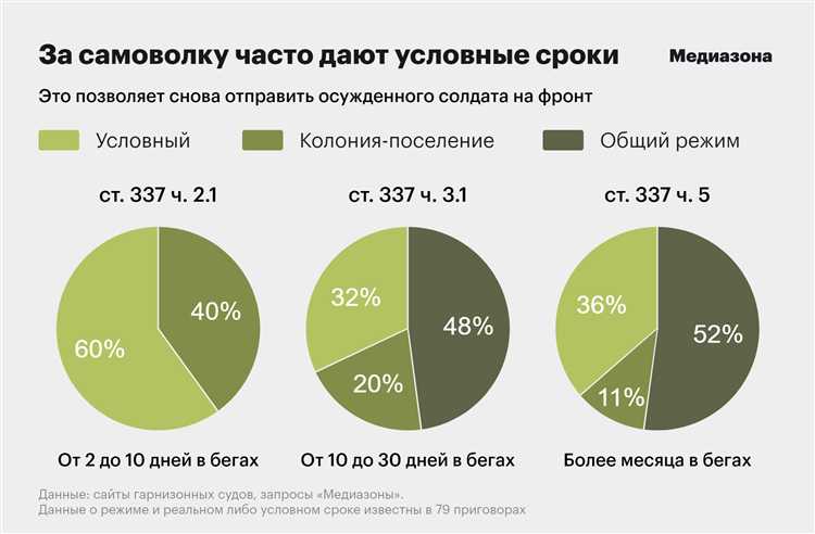 Возможные последствия нарушения условий условного срока